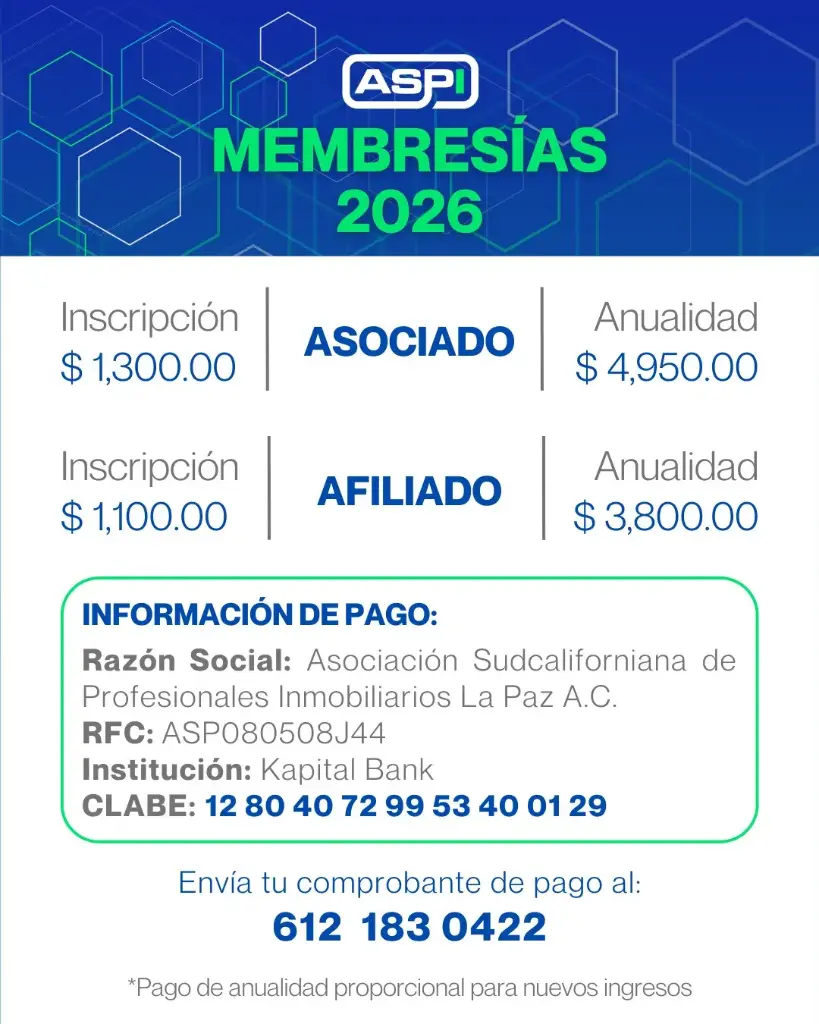 Anualidad - Afiliado 2026